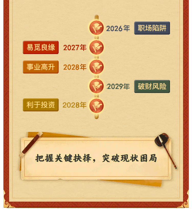 测算后您将知道以下信息